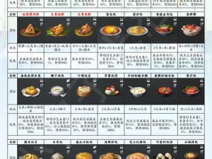 明日之后狗狗食谱详解：18种基础食物制作指南与营养汇总