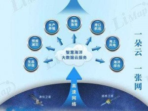 海沙风云流程图：揭秘海洋沙产业背后的风云变幻与产业联动效应研究