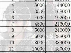 三国群英传：霸王之业铁矿资源获取全攻略