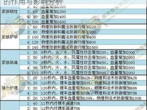 御龙在天手游属性点分类详解及其在游戏中的作用与影响分析