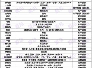 探索方舟生存：龙王鲸驯服秘诀与饲料解析