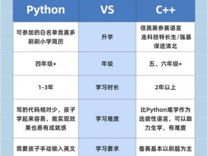 日本j啊va和python、日本的 Java 和 Python 哪个更受欢迎？