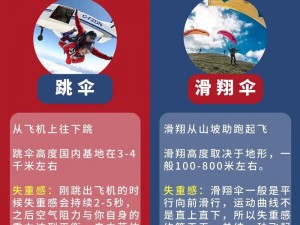 终结者2审判日：跃空飞人必备的跳伞技巧——快速远距离落地攻略