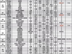 地下城堡2新手攻略：前期发展规划与资源利用策略详解