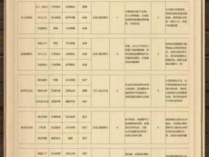 《诺亚之心礼包码输入全攻略：详解诺亚之心礼包码的输入位置及方法》