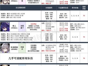 崩坏星穹铁道瓦尔特光锥遗器搭配攻略：高效组合策略与实战运用指南