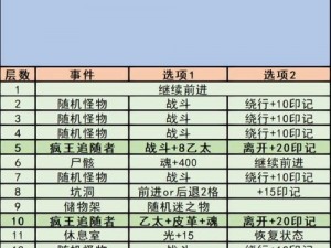 地下城堡3战争工坊全面攻略：解锁通关秘籍，探险者必看的战略指南