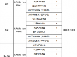 口袋联盟升级攻略：玩家心得分享——高效升级策略与实战经验解析