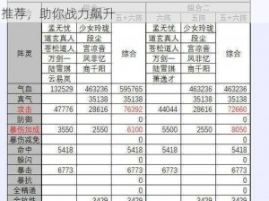 诛仙手游双阵灵搭配攻略：解析最佳双阵灵选择推荐，助你战力飙升