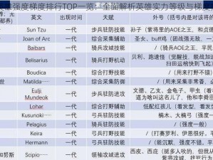 万国觉醒英雄强度梯度排行TOP一览：全面解析英雄实力等级与梯度排名新视角