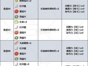 关于宝可梦大探险小锯鳄食谱的获取方法及策略新探秘指南