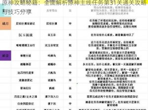 原神攻略秘籍：全面解析原神主线任务第31关通关攻略与技巧分享