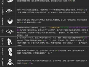 黎明觉醒第十三区副本攻略详解：通关秘籍大揭秘