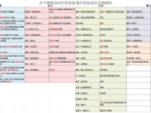 关于珊瑚岛NPC获取食谱所需星级的详细解析