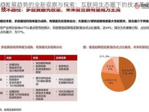 关于OLO发展趋势的全新观察与探索：互联网生态圈下的技术革命驱动力