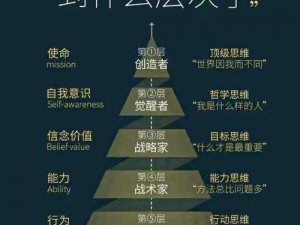 超越世界边界：拓展思维深度与广度，提升基础思维能力