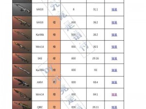 绝地求生手游散弹枪完全解析：各型号散弹枪伤害属性详解与特点概览