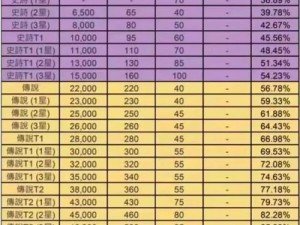 风之大陆全面解析：装备锻造攻略及所需材料概览