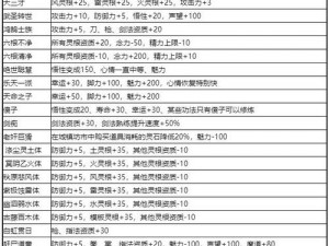 鬼谷八荒礼物系统详解：送礼增加好感度攻略与效果解析