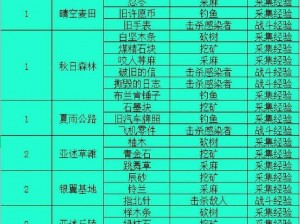 明日之后：采集券获取攻略大全——全方位解析最新获取方法