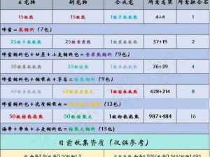 创造与魔法：狼王饲料秘籍——神秘配方助力兽王茁壮成长