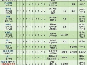 火焰纹章风花雪月：多角色专属技能深度解析与战斗应用探讨