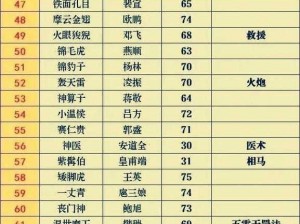 全民水浒先锋实力大比拼：最佳先锋排行榜重磅揭晓