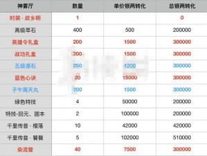 楚留香手游元宝最值花费攻略：优化体验与提升战力，元宝使用推荐指南