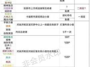 口袋妖怪复刻攻略大解密：深度剖析贡献度高效刷法技巧攻略宝典