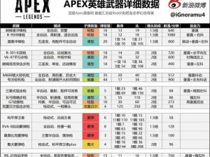 Apex武器数据深度解析：性能、伤害与适用性全面探究