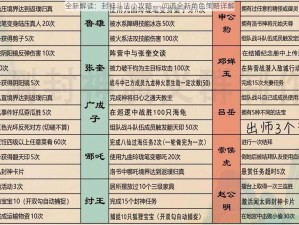 全新解读：封神斗法小攻略——问道全新角色策略详解