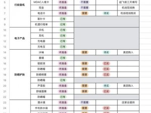 庇护所工作台升级攻略：提升制作技能，合成物品全面指南