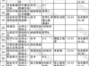 坎公骑冠剑土弓饰品精选攻略：掌握土弓饰品挑选策略，提升战斗实力最大化