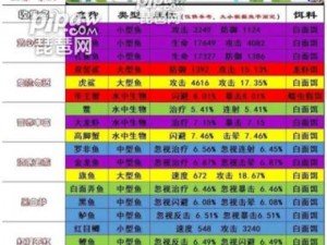 探索梦想新大陆：全面解析最全钓鱼玩法攻略