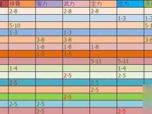 梦幻手游孩子培育攻略：孕育超凡实力，解锁最强孩子成长指南