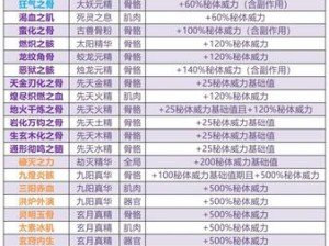 了不起的修仙模拟器：门派好感度提升攻略及送礼指南