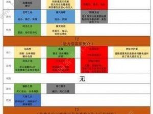 上古王冠英雄强度排行榜2022最新版：英雄强度排名与解析