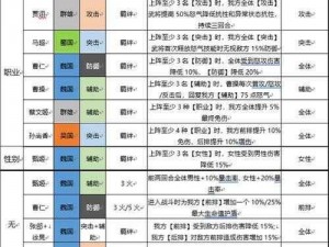 三国志幻想大陆团队组建攻略：合团策略详解与实战指南