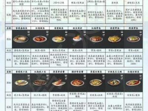 明日方舟营养食谱详解：全面合成表与制作指南