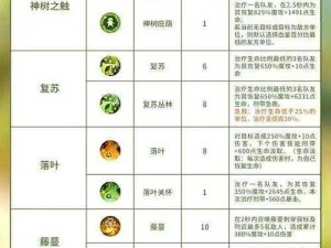 森之国度游戏全兑换码集锦：最新、最全攻略大全及兑换攻略