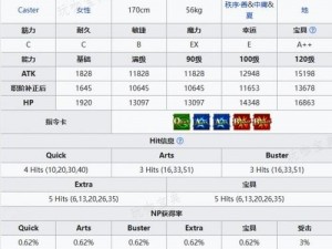 FGO救世主梣的技能与宝具深度解析：强度、效果及实战应用