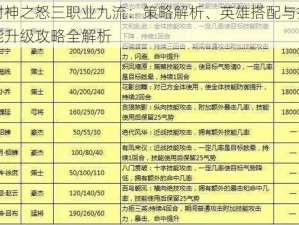 封神之怒三职业九流：策略解析、英雄搭配与技能升级攻略全解析