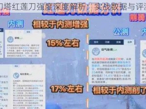 幻塔红莲刀强度深度解析：实战数据与评测