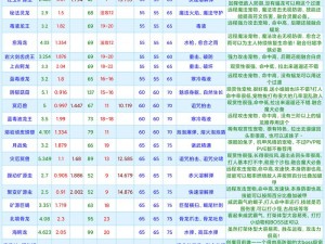 创造与魔法：奇幻动物宠物资质一览表——探索神秘资质之旅