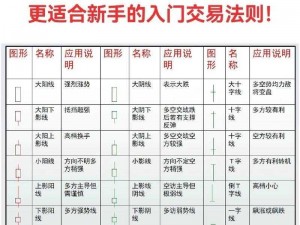 上古灵域交易行操作指南：新手入门顺序与策略解析