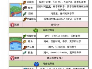 星露谷物语鱼缸收集包攻略：完成方法与步骤详解