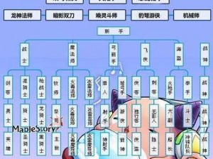 冒险岛手游暗影双刀高效刷图加点方案权威推荐：策略解析与实战指南