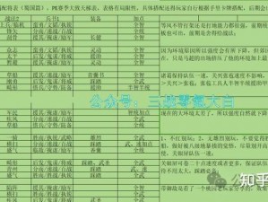 三国群英传霸王之业官渡之战攻略详解：策略战术及角色发展指引