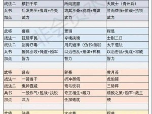 三国群英纪之武将培养策略详解：全方位解析武将成长与技能提升之道