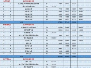 三国平民玩家财富增长攻略：揭秘赚钱策略，平民也能生财有道